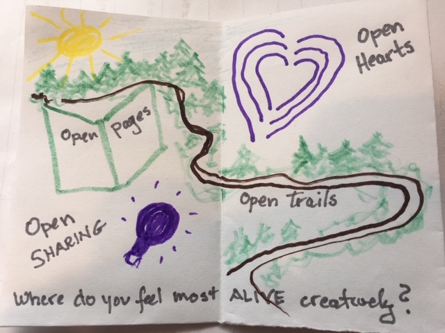 Tiny 'Zine visual: Where do you feel most alive creatively? Where there are open trails, open pages, open sharing, and open hearts.
